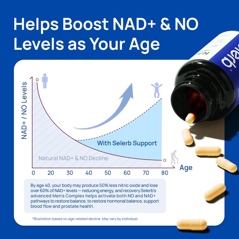 Renli® Liposomal NAD+ for Men
