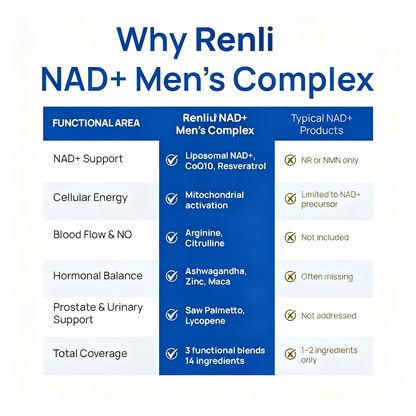 Renli® Liposomal NAD+ for Men