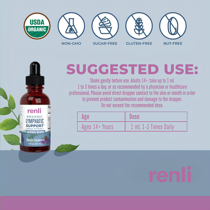 Renli® Lymphatic Drainage Drops
