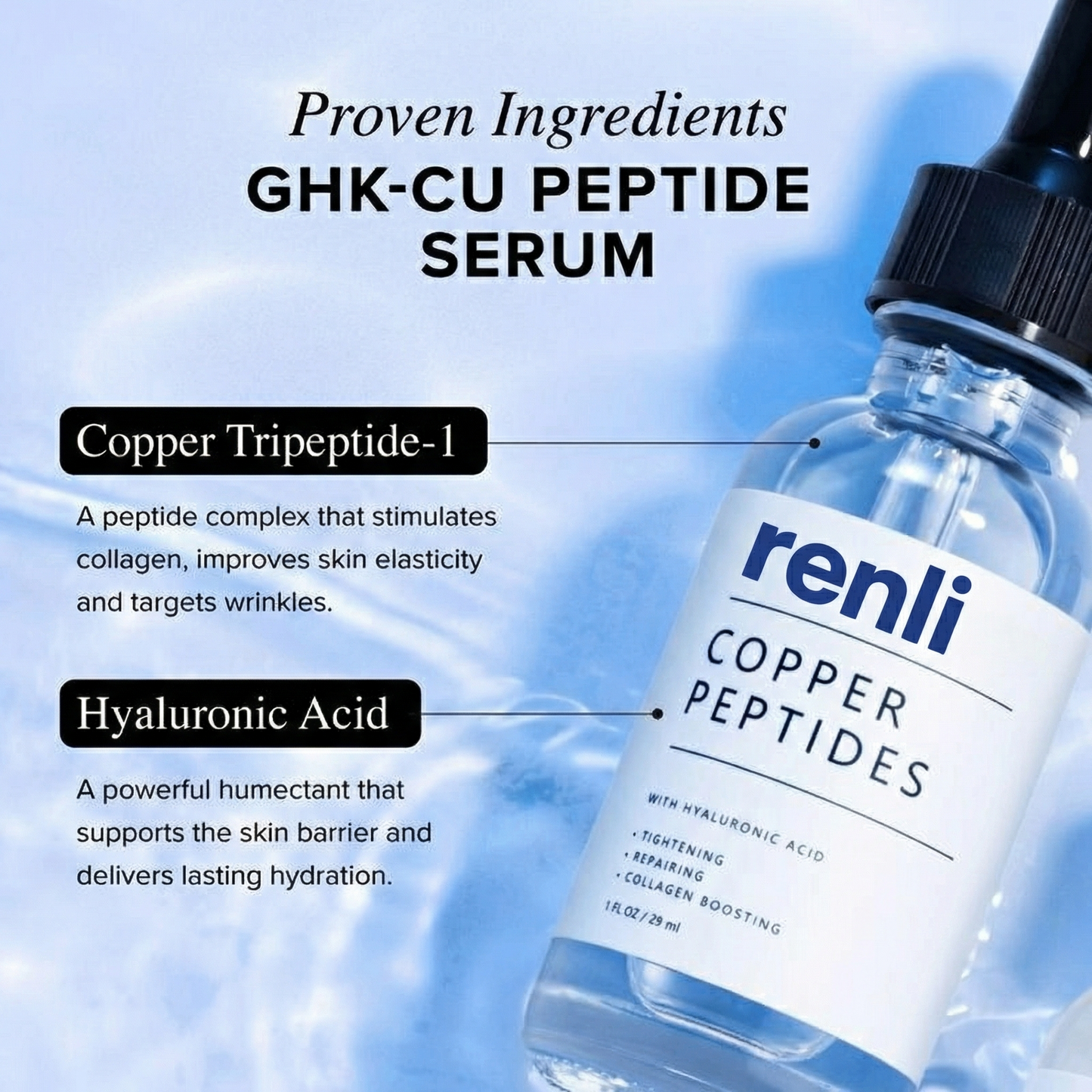 Renli® GHK-Cu Peptide Serum